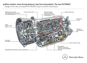 Il cambio 9G-TRONIC debutta sulla E 350 BlueTEC