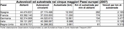 traffico_autostrade