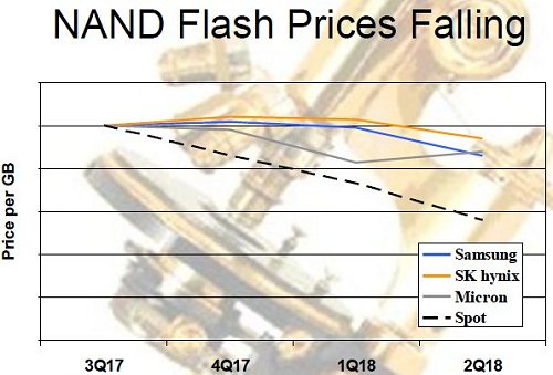 Mercato delle Memory Flash