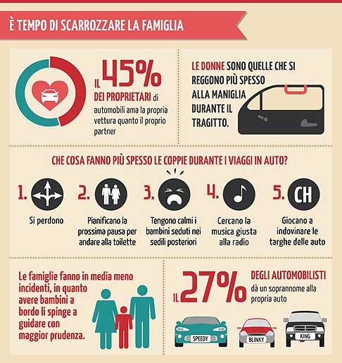 San Valentino - L’uso dell’automobile come alcova, rimane ancora, nonostante le sanzioni previste dal nuovo codice della strada width=