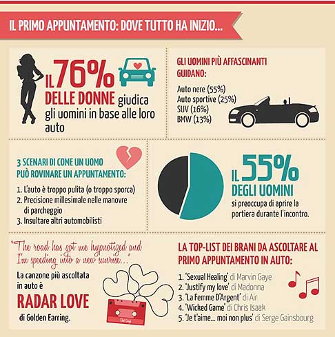 San Valentino - San Valentino sesso in auto. L´auto fa bene alle fantasie di coppia width=