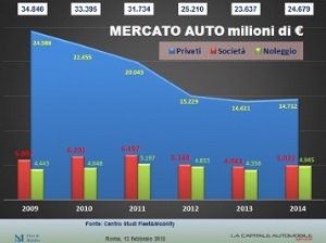 Mercato auto in ripresa nel 2014 Mercato auto in ripresa nel 2014