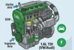 Lo switch-off delle auto tradizionali e il mercato dell´usato