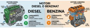 Lo switch-off delle auto tradizionali e il mercato dell´usato